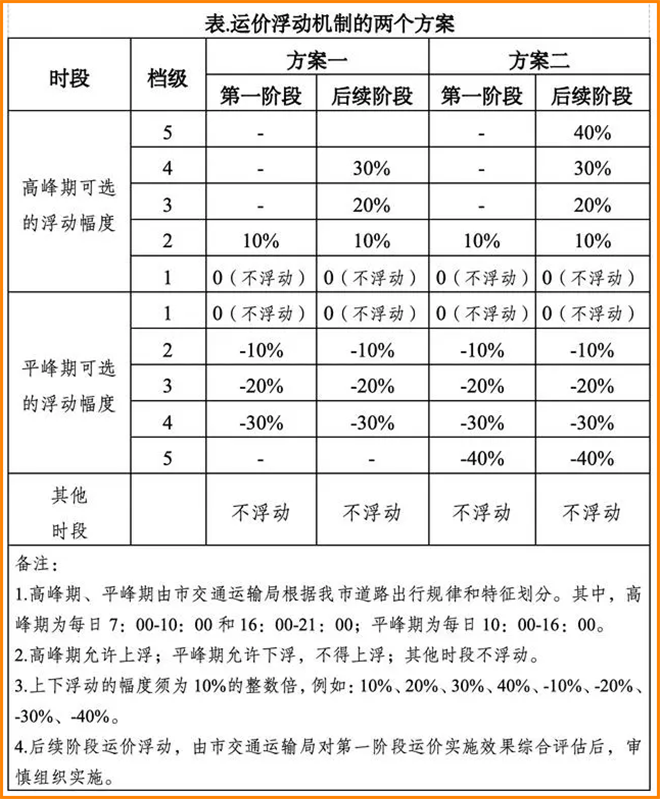 广州出租车拟改为浮动运价_出租车软件开发_出租车系统开发_出租车APP开发_广州出租车