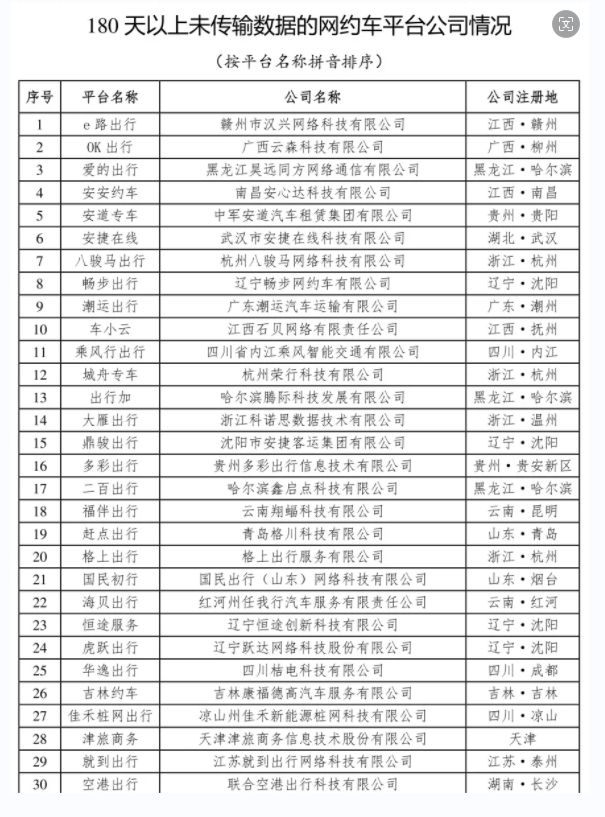 网约车监管信息交互系统发布2024年3月份网约车行业运行基本情况_网约车平台_网约车平台经营许可证_网约车牌照申请