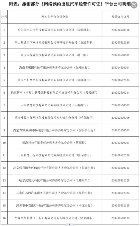 16家平台面临网络预约出租汽车经营许可证撤销的命运_网约车牌照申请_网约车平台_网约车牌照_网约车牌照申请代办公司