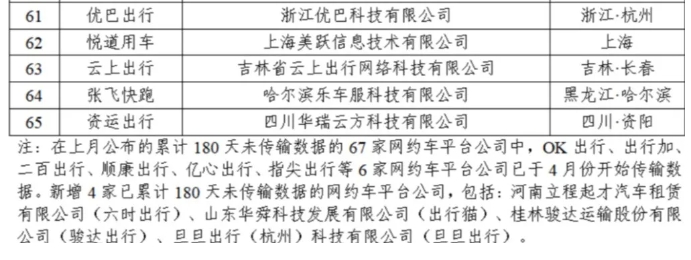 截至2024年4月30日全国共有349家网约车平台公司取得网约车平台经营许可证_网约车平台_网约车经营许可证_网约车平台经营许可证_网约车牌照