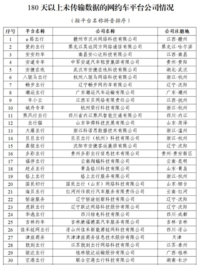 截至2024年4月30日全国共有349家网约车平台公司取得网约车平台经营许可证_网约车平台_网约车经营许可证_网约车平台经营许可证_网约车牌照