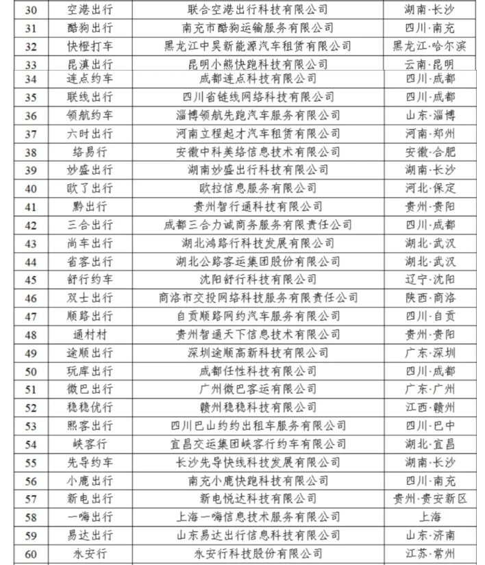 截至2024年4月30日全国共有349家网约车平台公司取得网约车平台经营许可证_网约车平台_网约车经营许可证_网约车平台经营许可证_网约车牌照