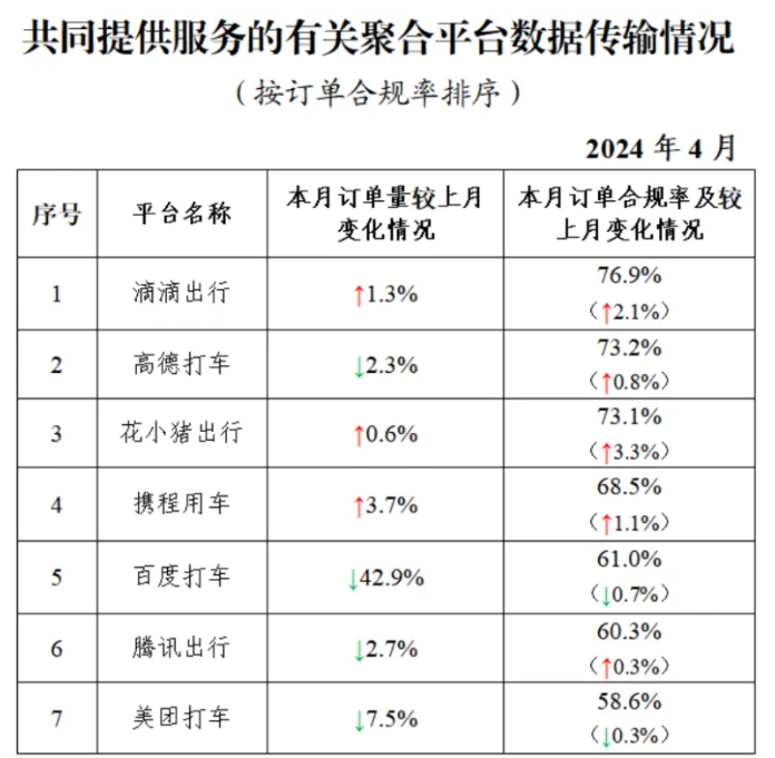 截至2024年4月30日全国共有349家网约车平台公司取得网约车平台经营许可证_网约车平台_网约车经营许可证_网约车平台经营许可证_网约车牌照