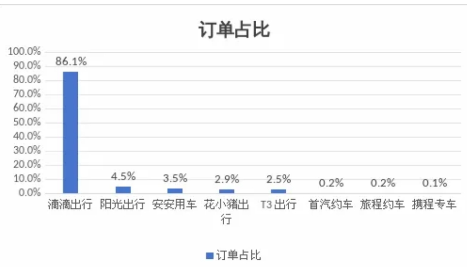 呼和浩特市发布网约出租车市场监测信息与风险提示_网约车平台经营许可证_网约车牌照申请_网约车平台