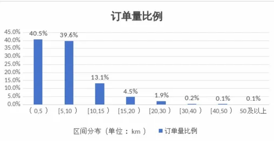 呼和浩特市发布网约出租车市场监测信息与风险提示_网约车平台经营许可证_网约车牌照申请_网约车平台