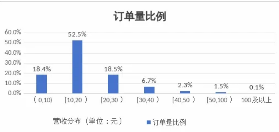 呼和浩特市发布网约出租车市场监测信息与风险提示_网约车平台经营许可证_网约车牌照申请_网约车平台