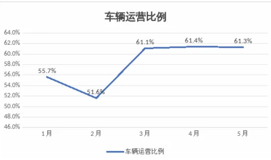 呼和浩特市发布网约出租车市场监测信息与风险提示_网约车平台经营许可证_网约车牌照申请_网约车平台