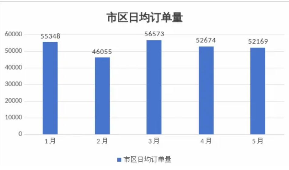 呼和浩特市发布网约出租车市场监测信息与风险提示_网约车平台经营许可证_网约车牌照申请_网约车平台