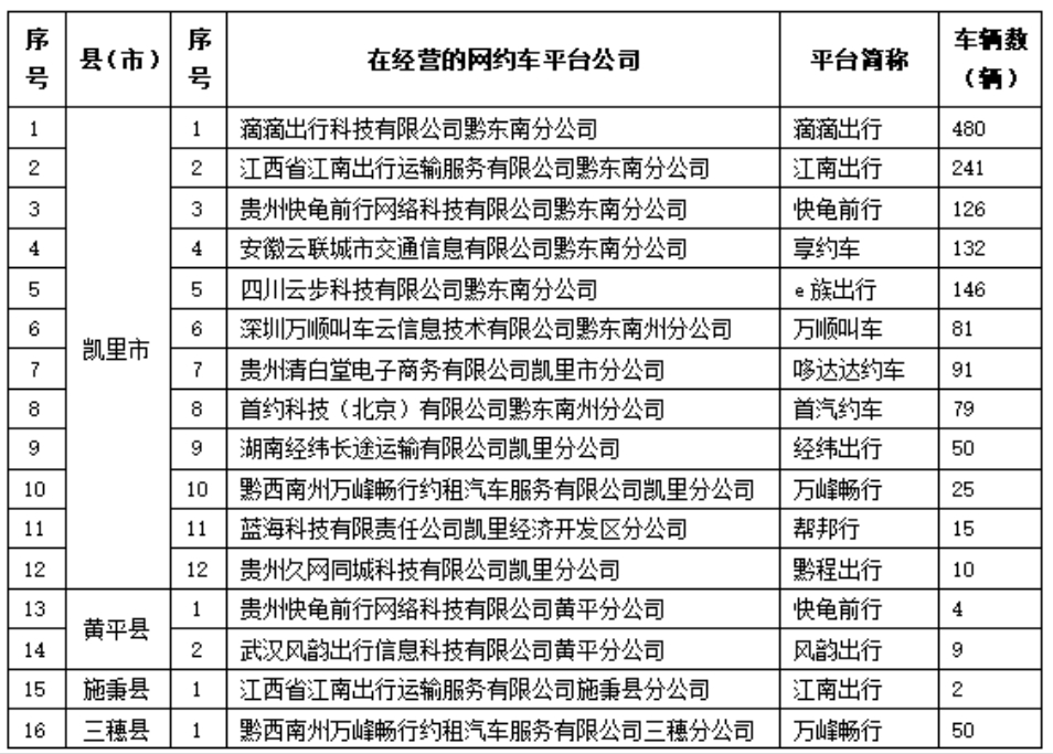 黔东南州发布2024年5月网约车市场运行监测信息_网约车系统开发_网约车软件开发_网约车APP开发