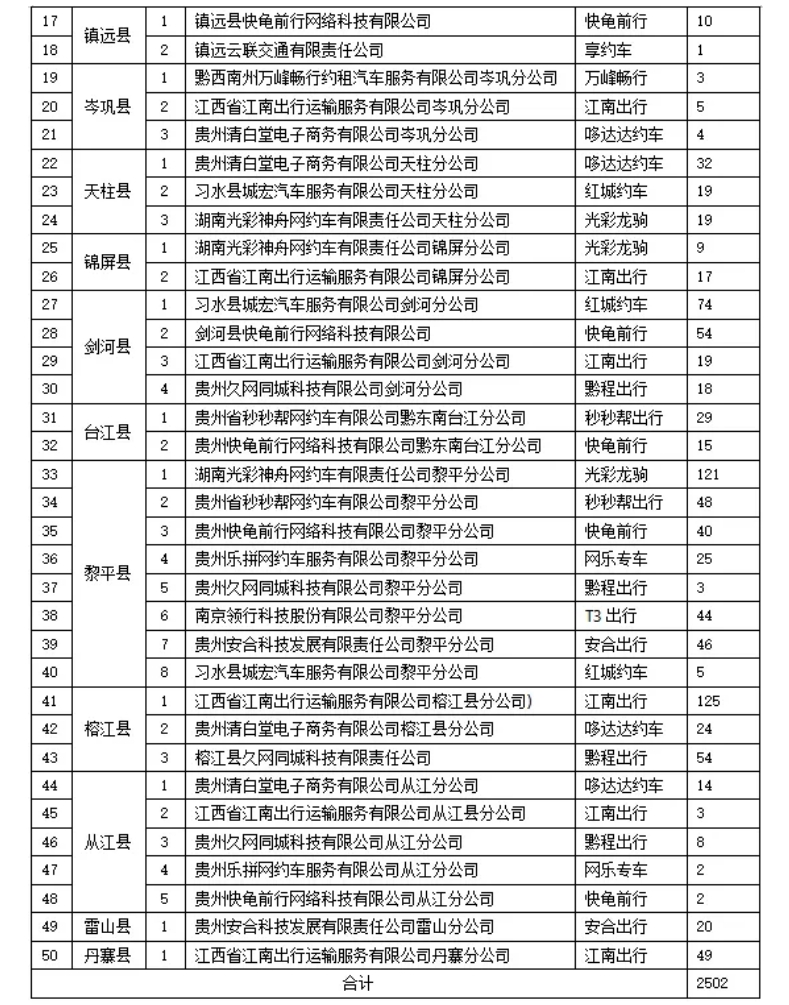 黔东南州发布2024年5月网约车市场运行监测信息_网约车系统开发_网约车软件开发_网约车APP开发