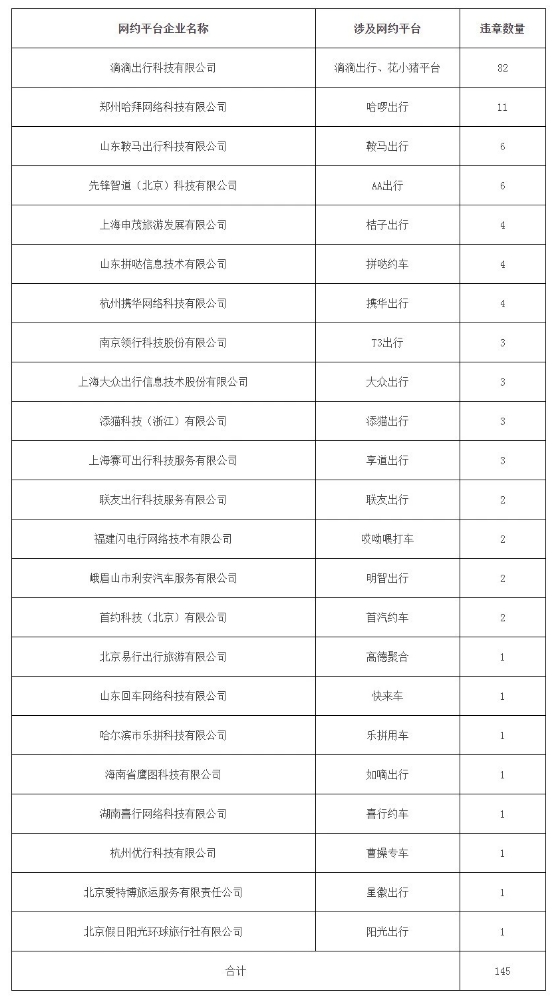 广州市发布最新网约车市场运行管理监测信息_网约车市场_网约车_网约车平台