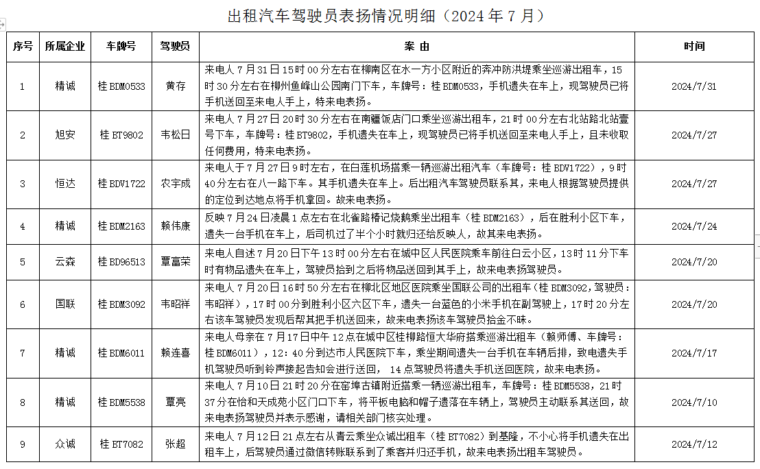 出租汽车驾驶员表扬情况明细_网络预约出租汽车经营许可证_网约车平台_巡游出租车